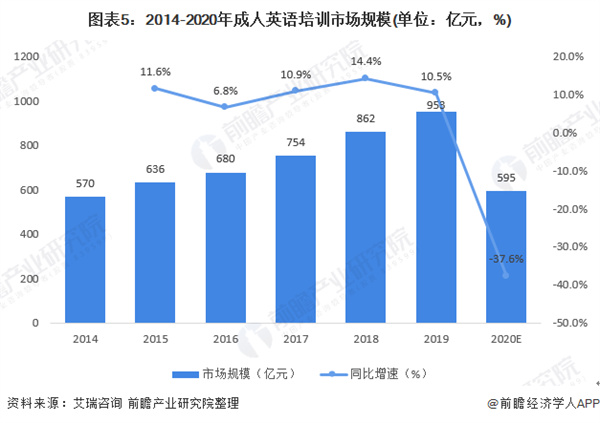 爱思英语加盟