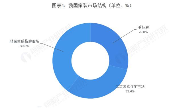 打扮家加盟