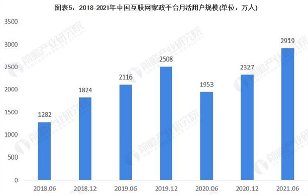 家政天下加盟