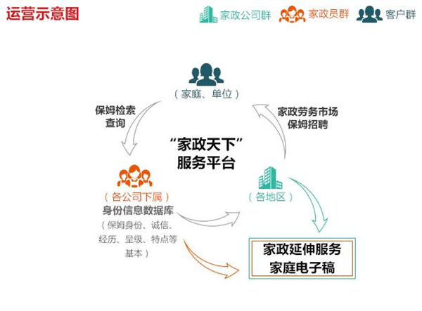 家政天下加盟