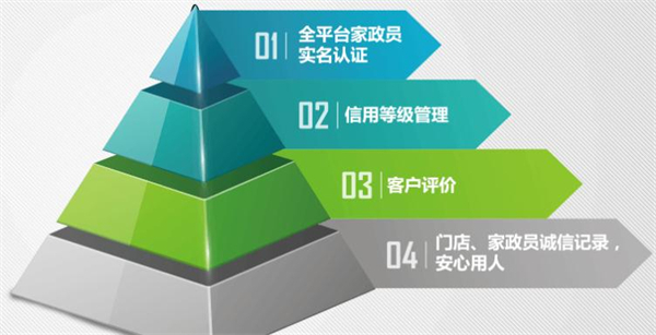 家政天下加盟