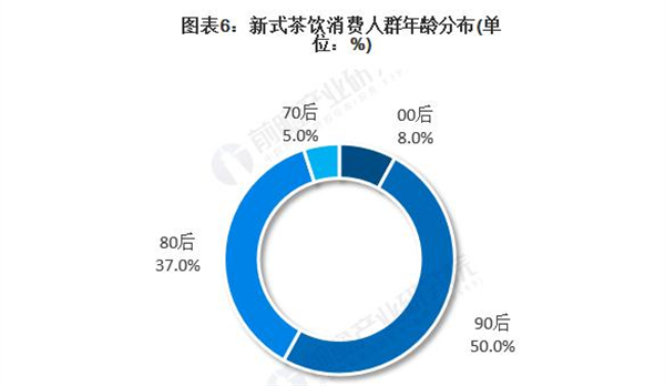贡茶连锁加盟