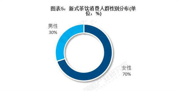 贡茶连锁加盟