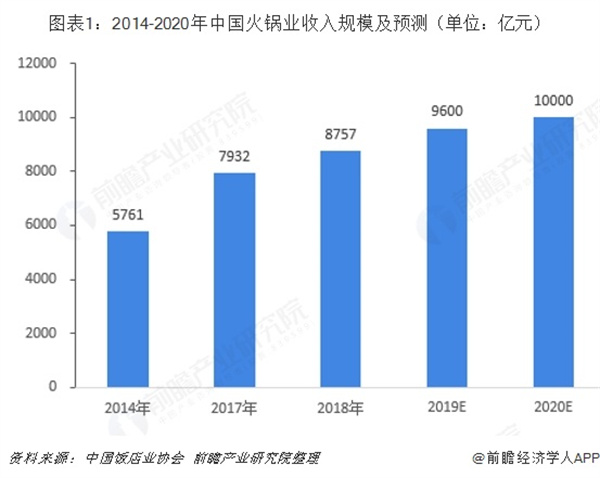 马老五麻辣牛肉火锅加盟