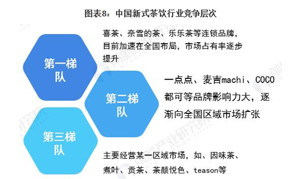 贡茶连锁加盟