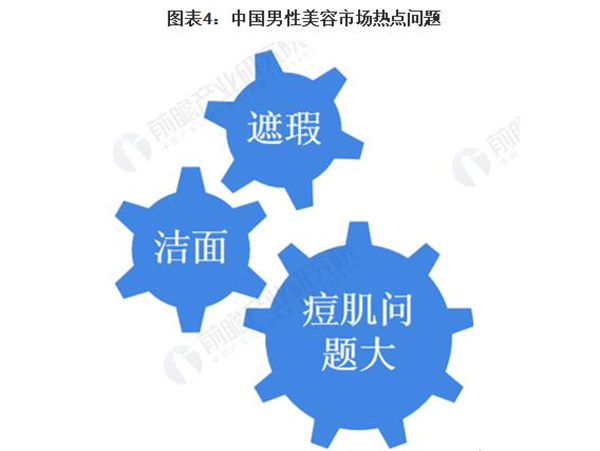 专业男士美容院加盟