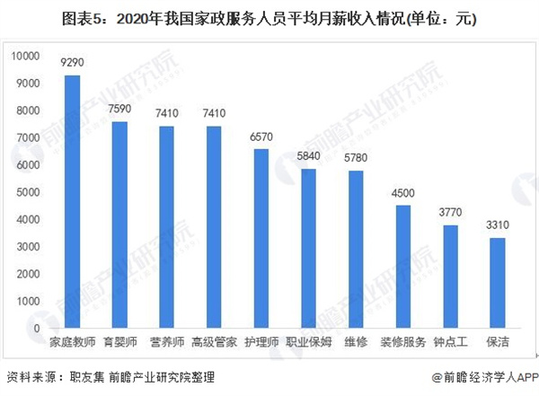 保洁家政加盟费