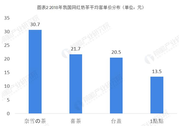 色诱四季加盟费