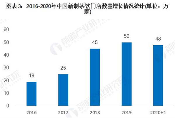 贡茶连锁加盟