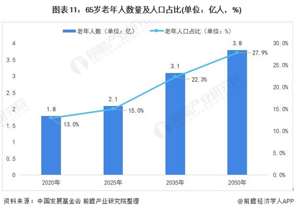 保洁家政加盟费