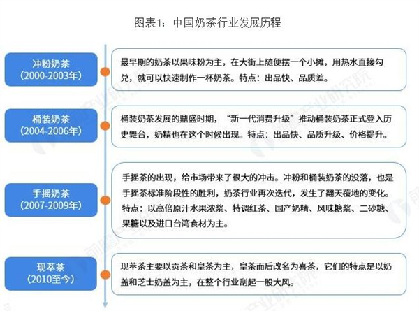 苏州奶茶加盟