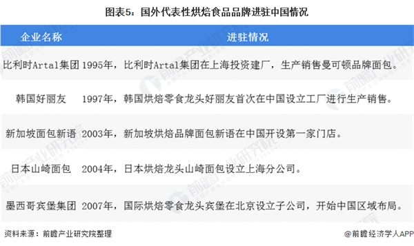 巴黎甜甜蛋糕店加盟