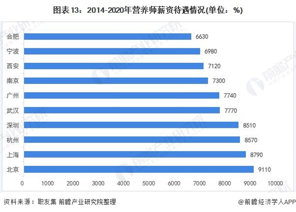 保洁家政加盟费