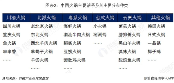 马老五麻辣牛肉火锅加盟