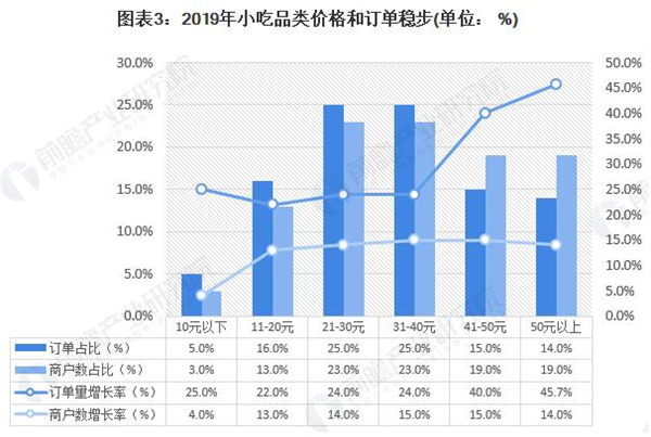 四川特色小吃加盟
