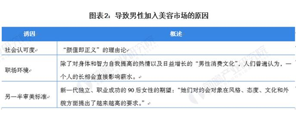 专业男士美容院加盟