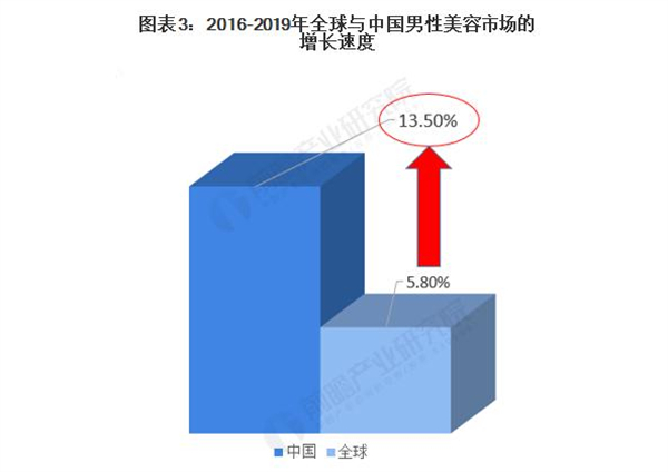 专业男士美容院加盟