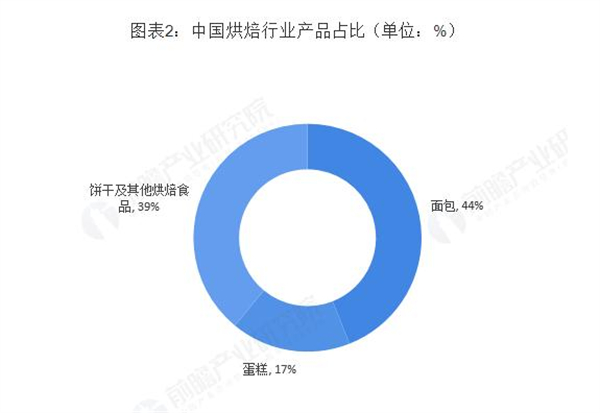 下午茶点心加盟