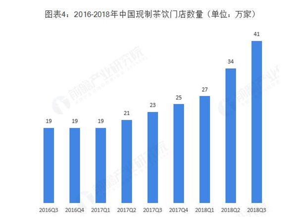 下午茶点心加盟