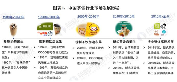贡茶连锁加盟