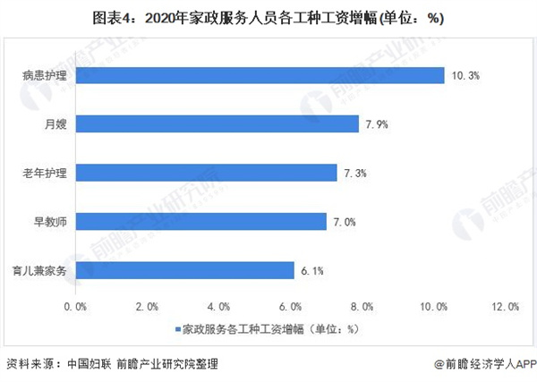 保洁家政加盟