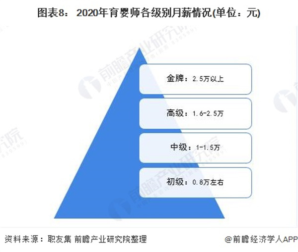 保洁家政加盟