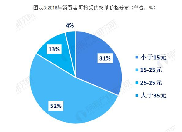 色诱四季加盟费