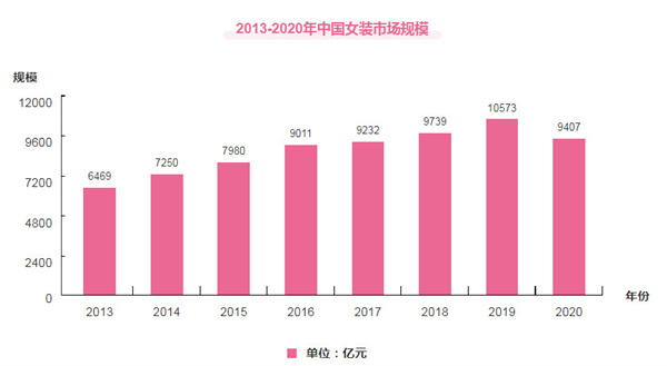 爱丽衣舍女装加盟