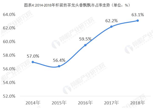 色诱四季加盟费