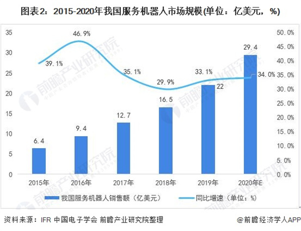 保洁家政加盟