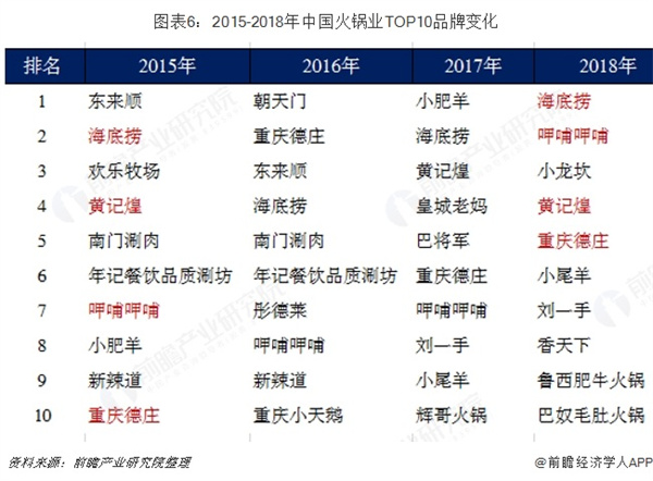 马老五麻辣牛肉火锅加盟