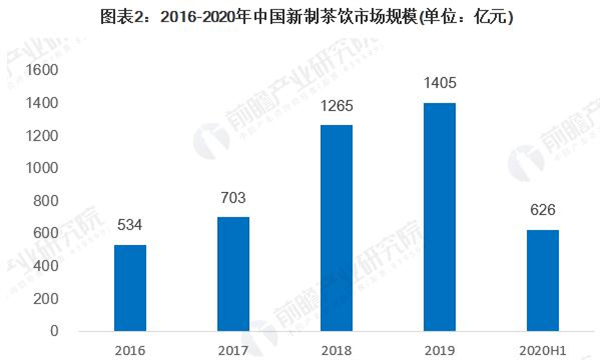 贡茶连锁加盟