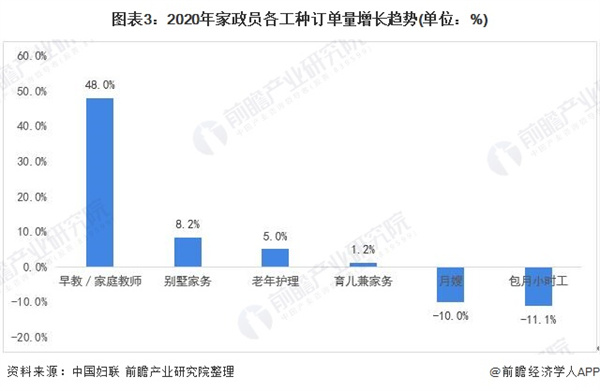 保洁家政加盟