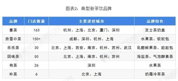 苏州奶茶加盟