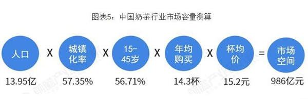 苏州奶茶加盟