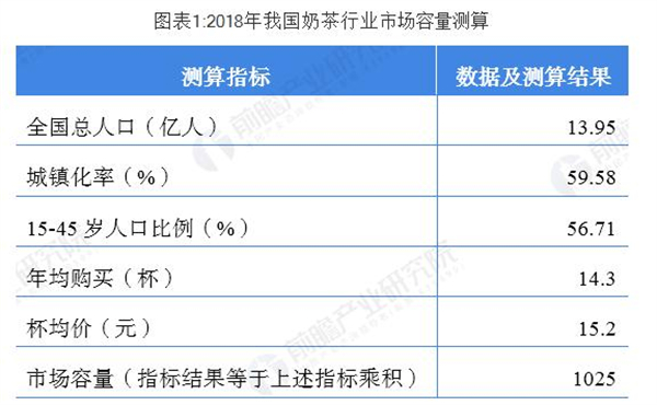 色诱四季加盟费