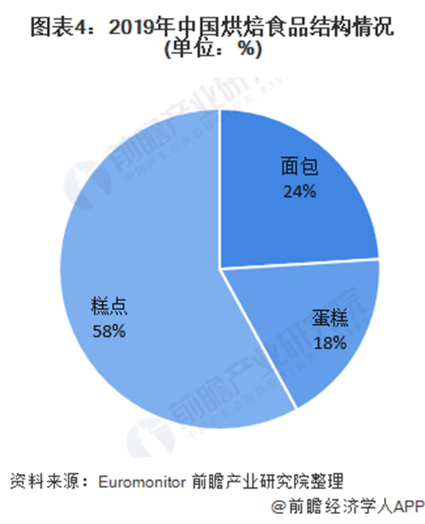 巴黎甜甜蛋糕店加盟