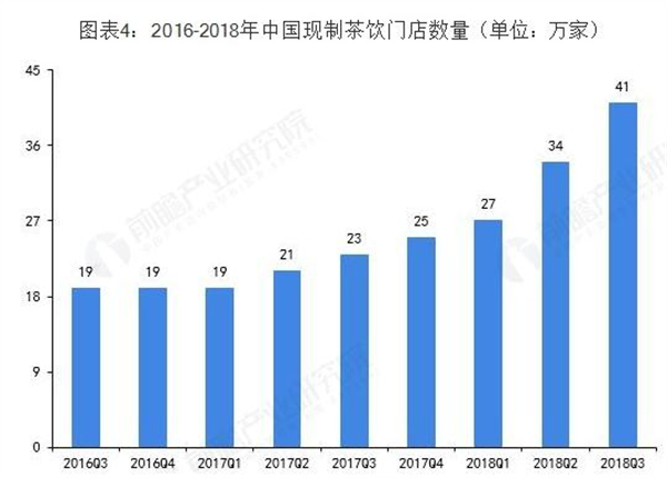 苏州奶茶加盟
