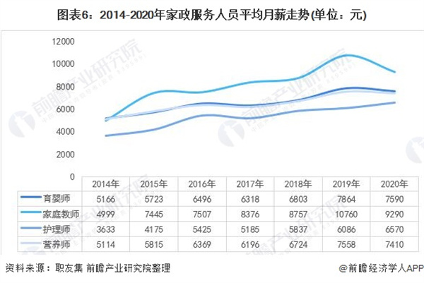 保洁家政加盟费