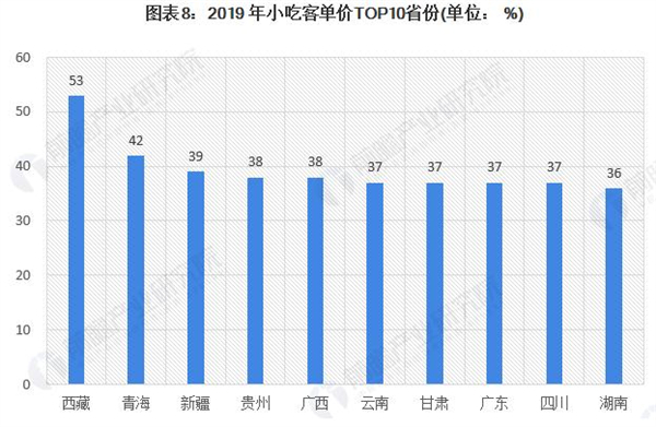 四川特色小吃加盟