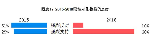 专业男士美容院加盟