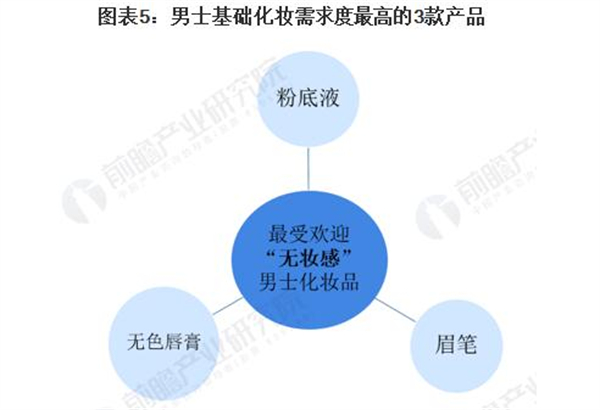 专业男士美容院加盟费