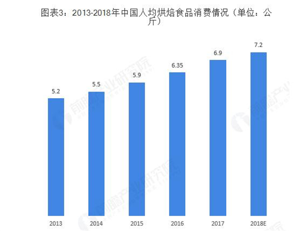 下午茶点心加盟