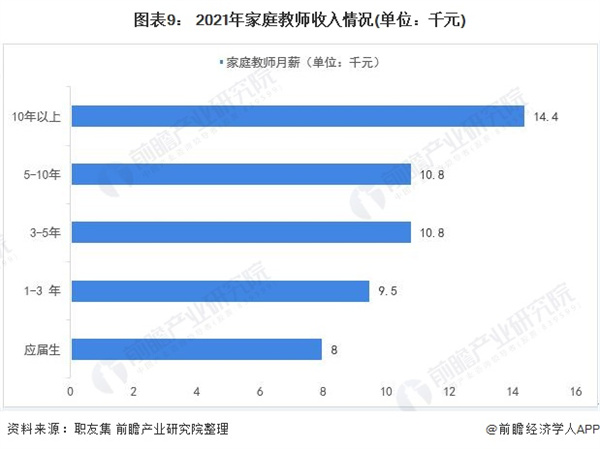 保洁家政加盟费