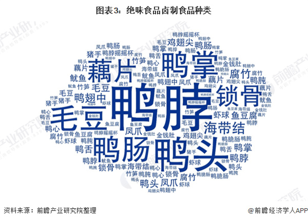曹氏鸭脖加盟