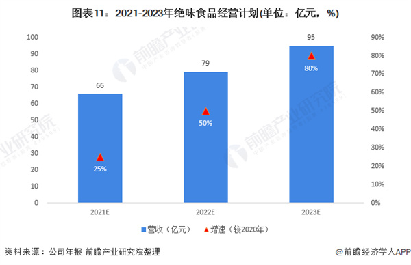 钱商茉莉香鸭颈王加盟费