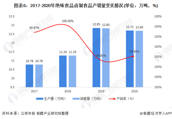曹氏鸭脖加盟
