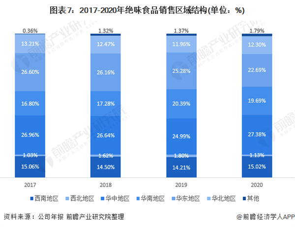 曹氏鸭脖加盟