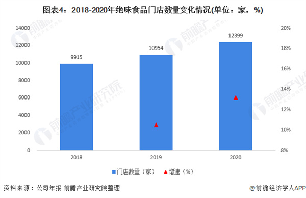 曹氏鸭脖加盟费