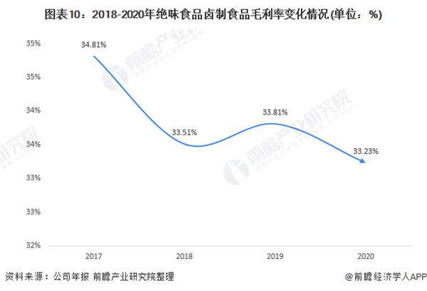 栖头鸭加盟费